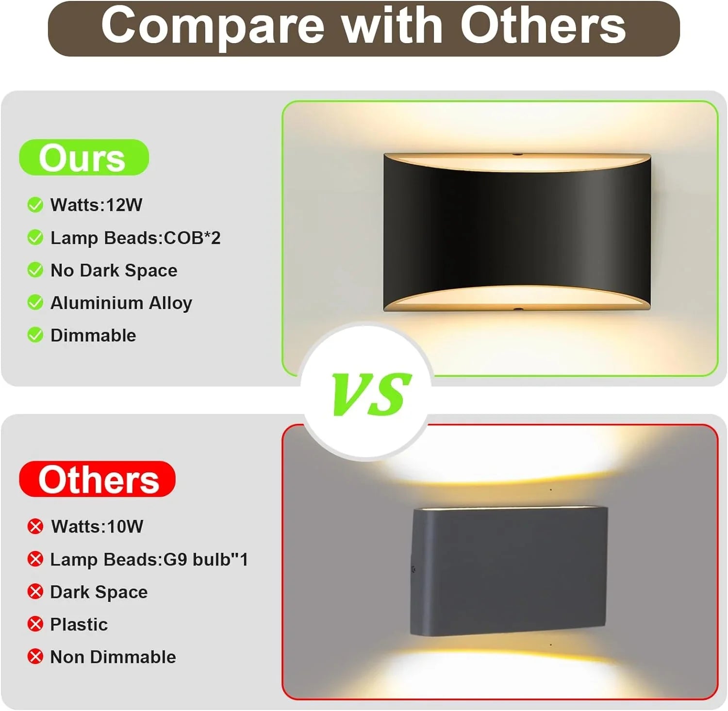 OKELI Modern Black LED Wall Sconces, 1 Pack Up and Down Indoor Wall Lights, Hardwired Sconces - okeli lights