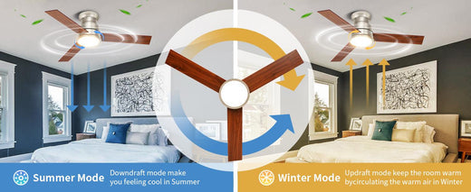 How to Use Fan Lights to Enhance Your Indoor Living Space - okeli lights