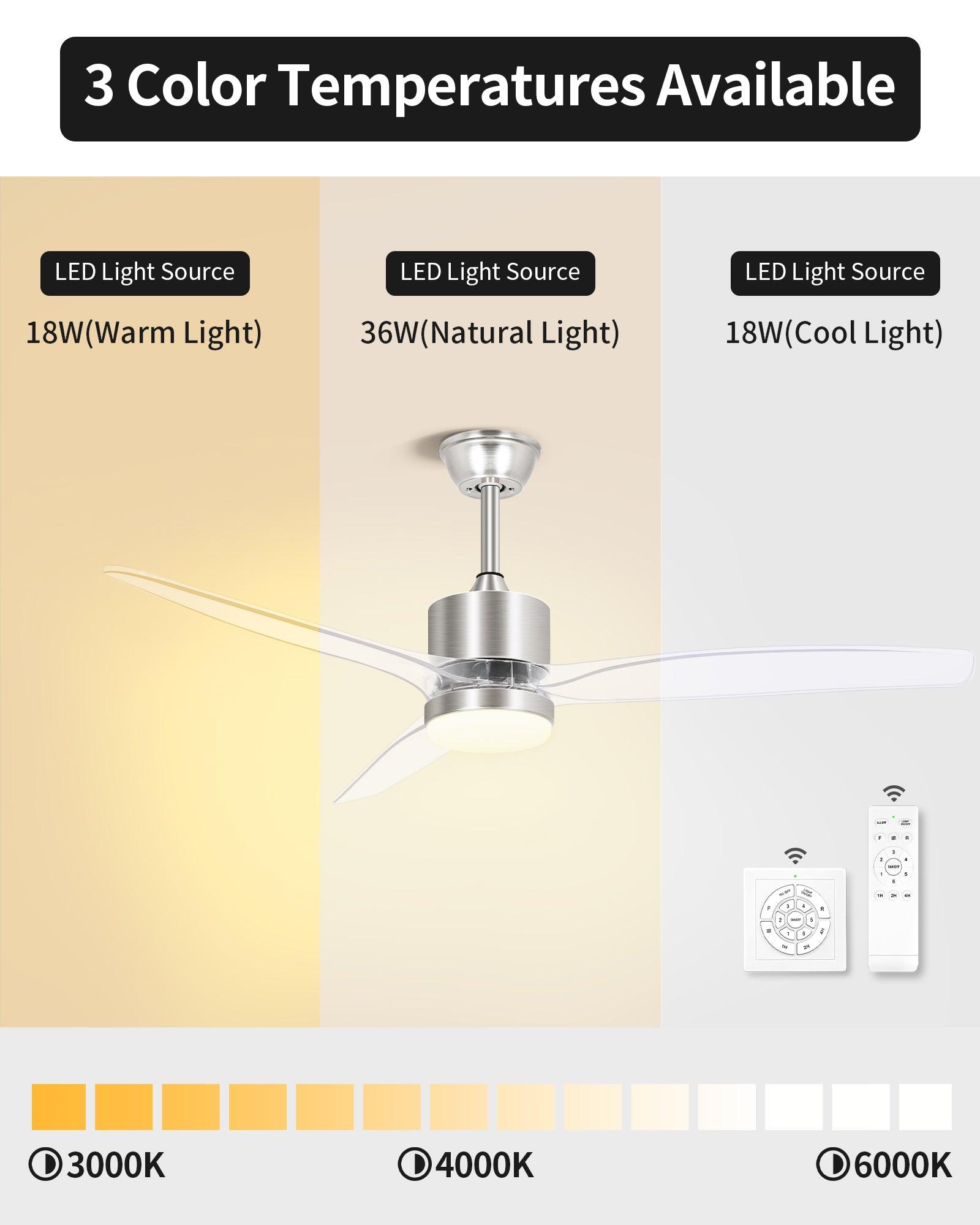 Illuminating Choices: Decoding Warm Light vs. Cool Light for Every Room