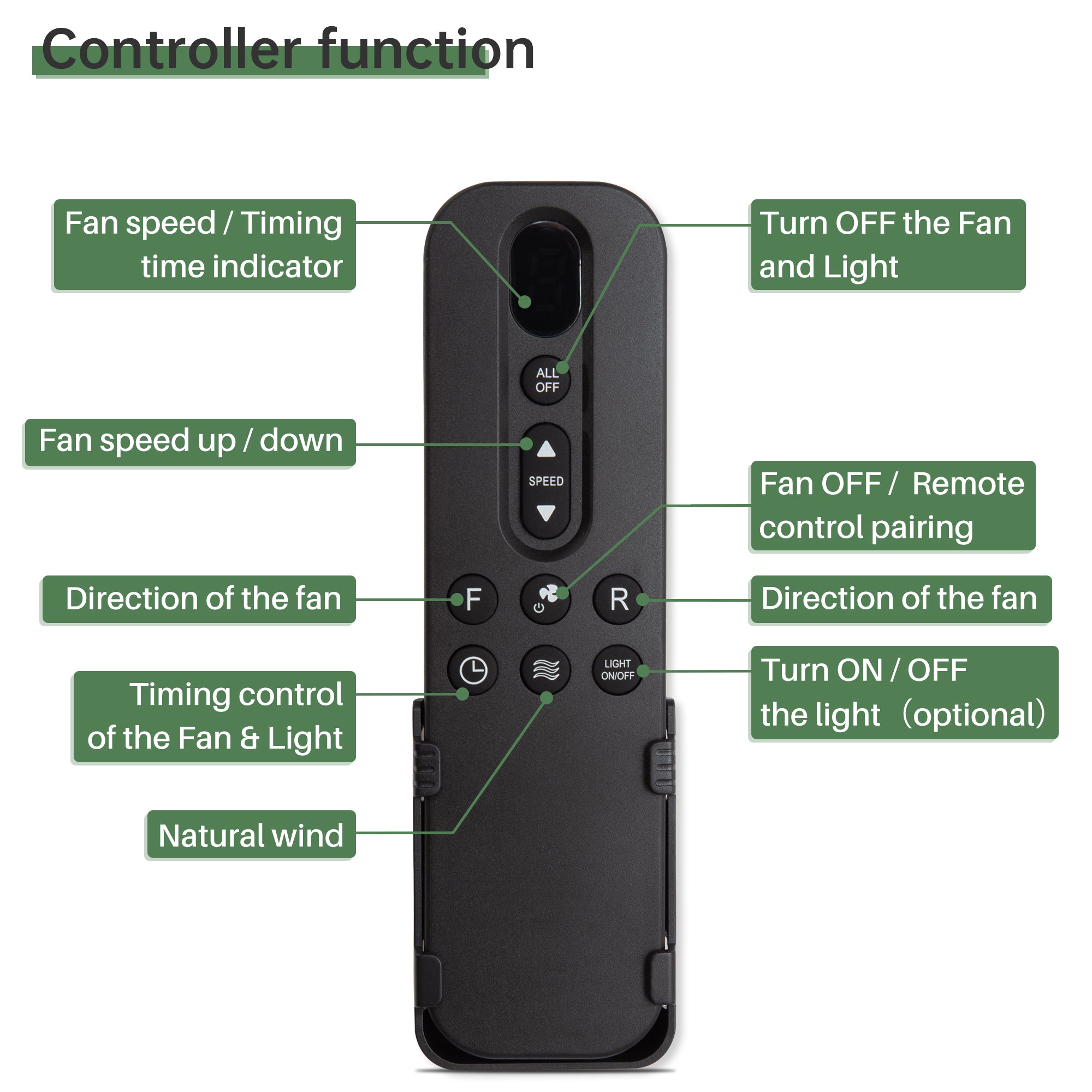 20-Inch Downrod Mount Ceiling Fan LED 18W 3CCT for Outside Patios Pergola