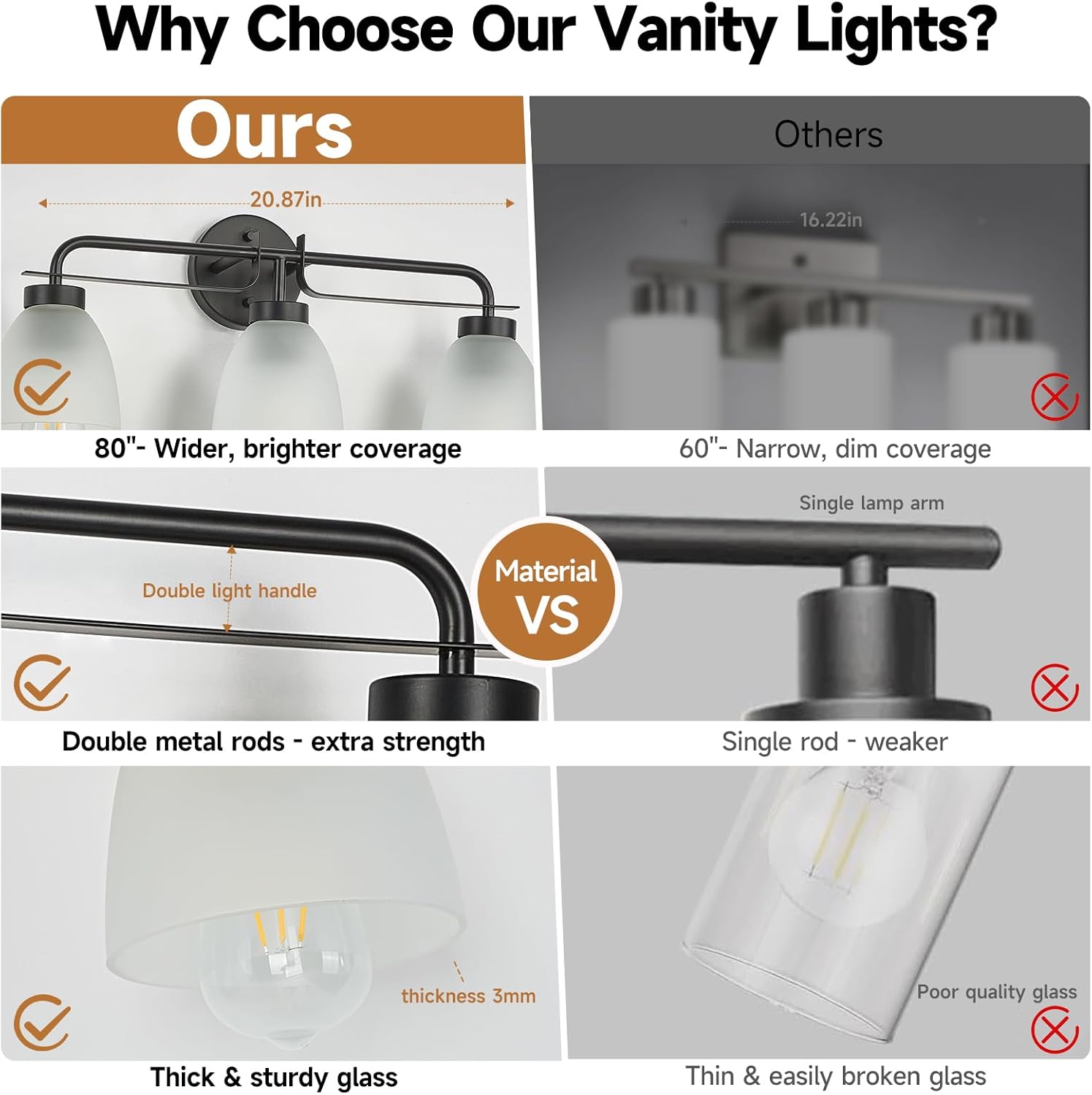 Mid-Century Modern Bathroom Vanity Light Wall Sconce with Frosted White Glass Shades E26 Base